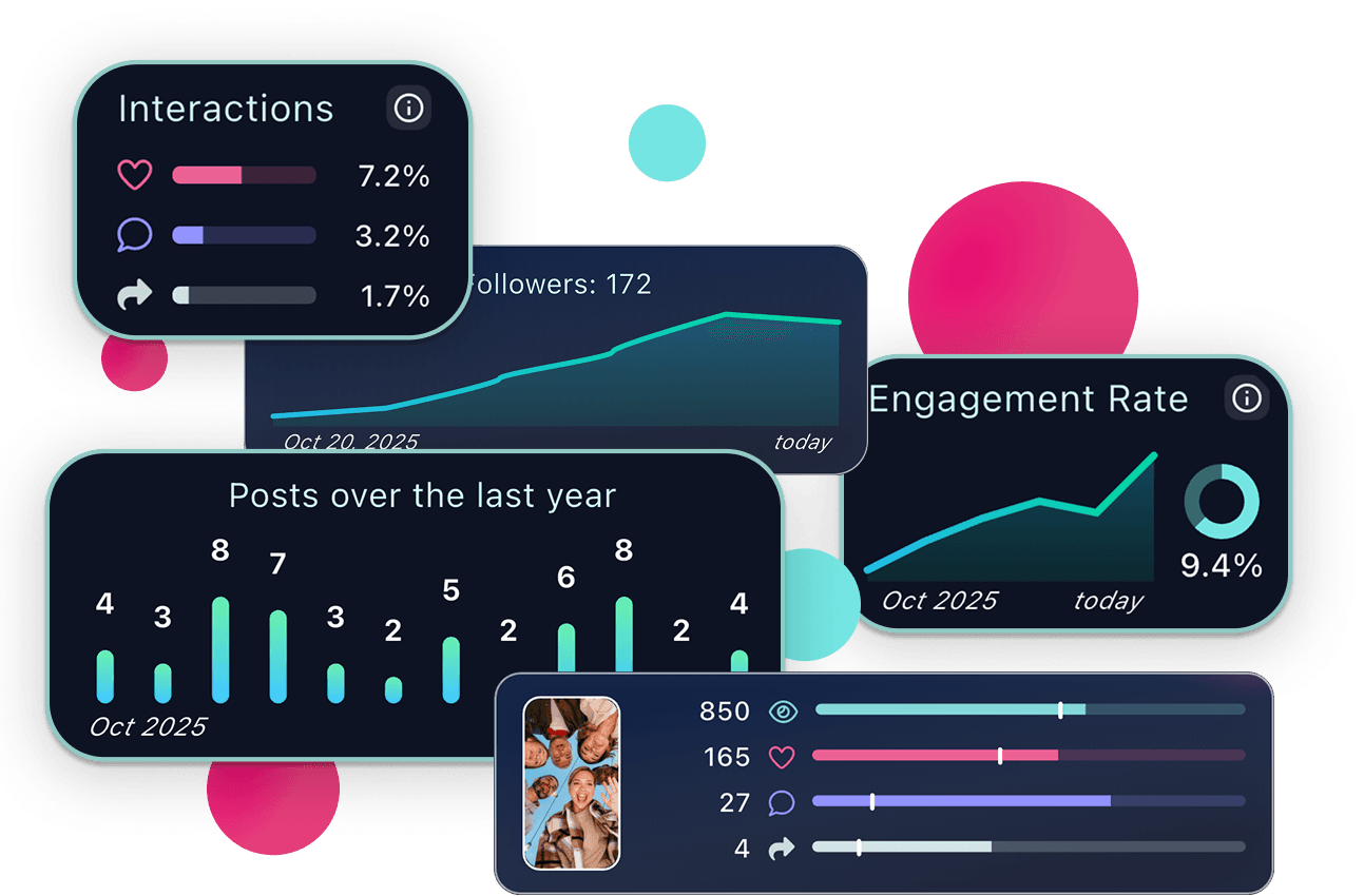 TrackTok engagement and content analytics panels